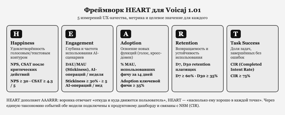 HEART для Voicaj